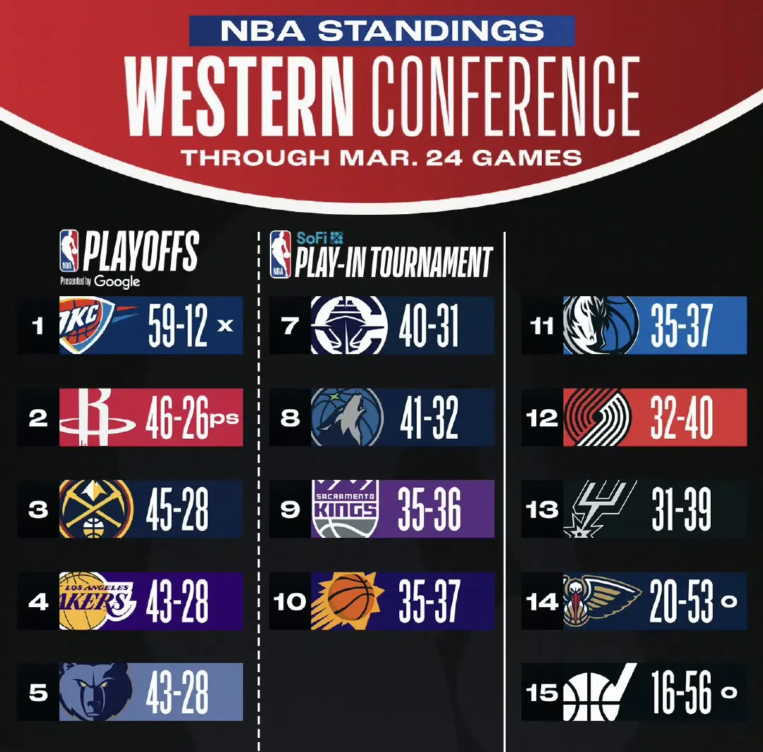 集结日马德里竞技伤情更新——NBA常规赛节点到来，管理层满意，身体对抗强度拉满的简单介绍