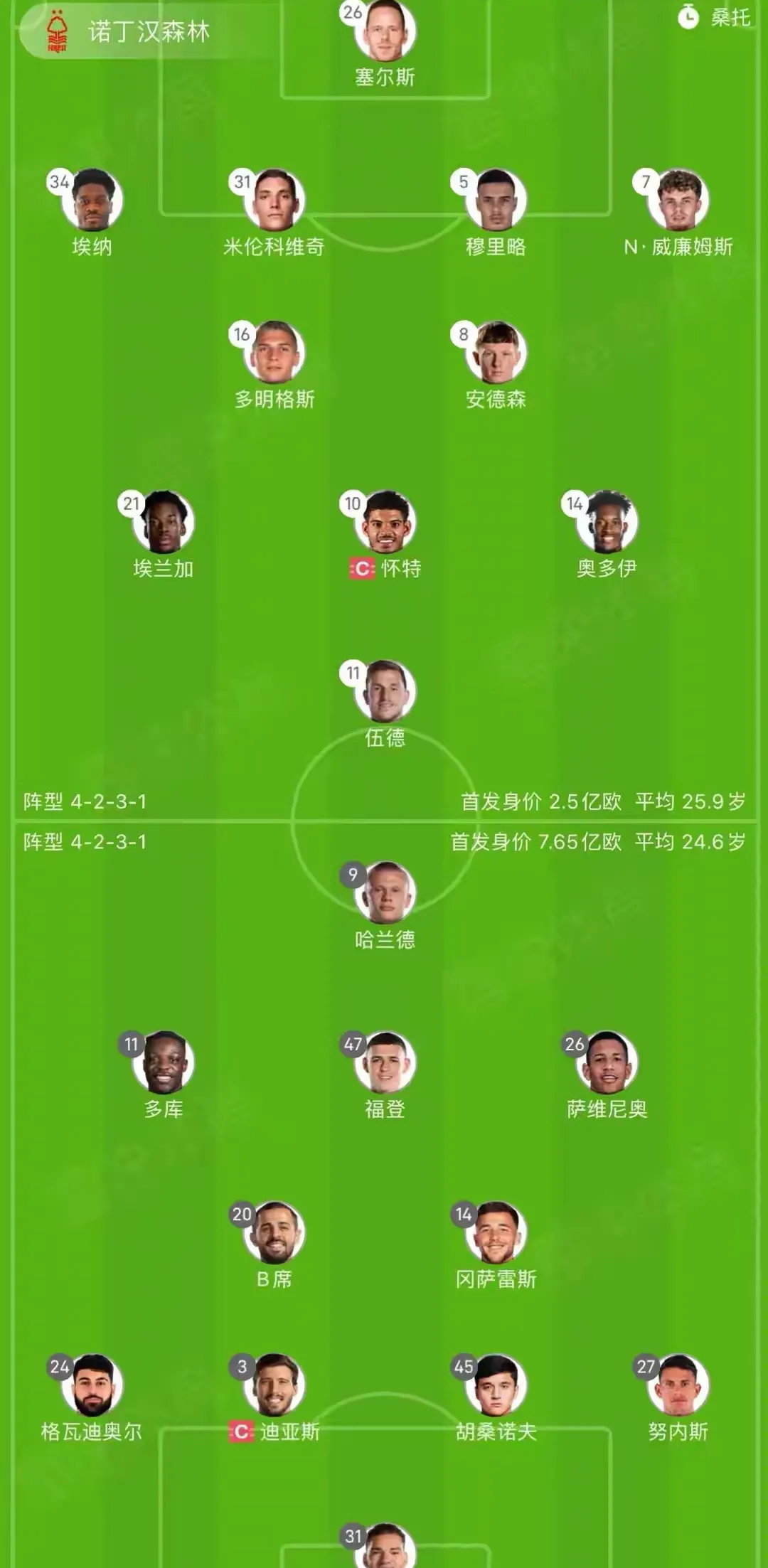 欧冠赛后走向成谜，曼城豪取连胜，更衣室稳定，赛程密集仍需轮换的简单介绍